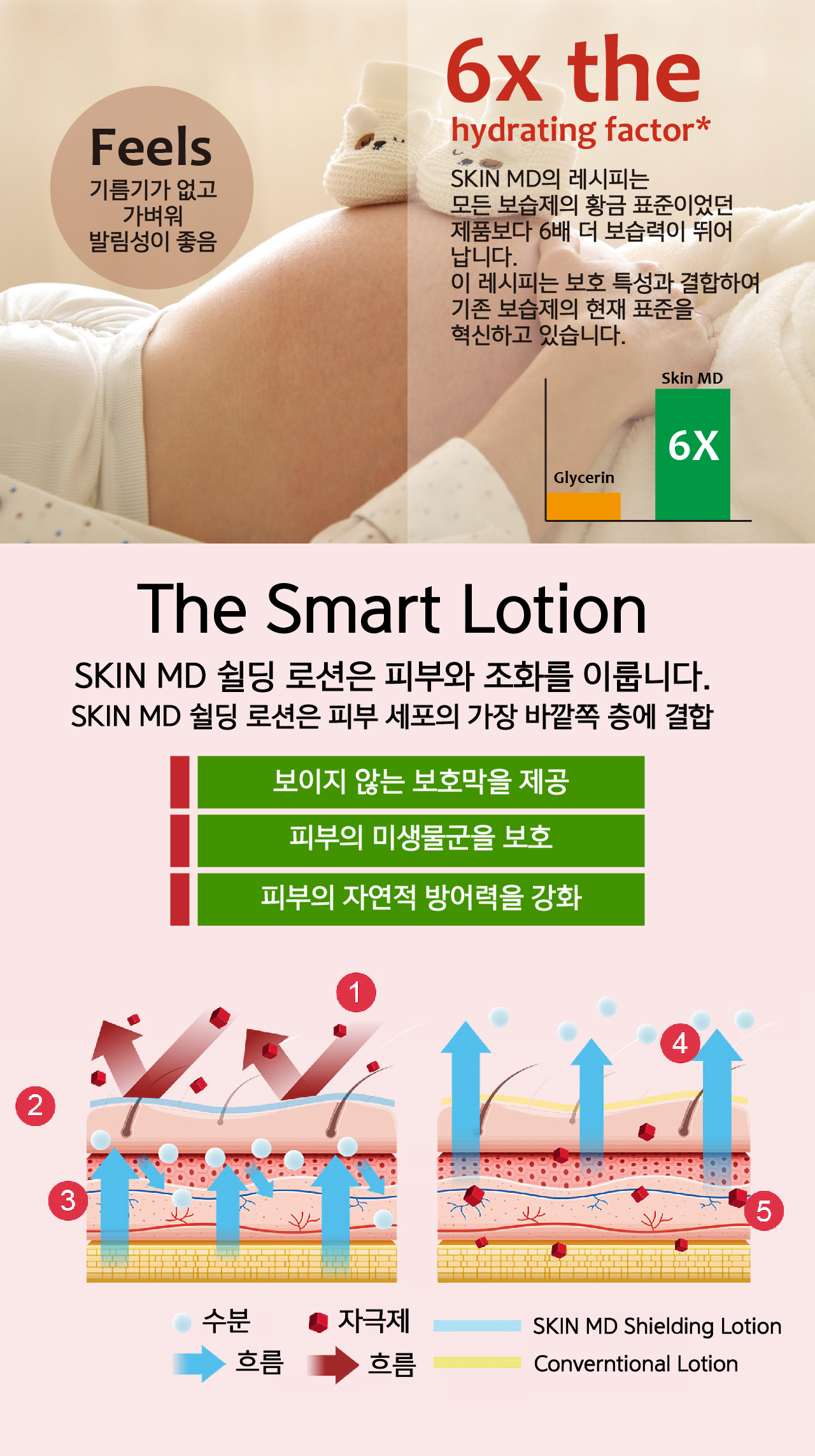 스킨엠디 쉴딩 로션 Bottle Type 8oz - 236ml