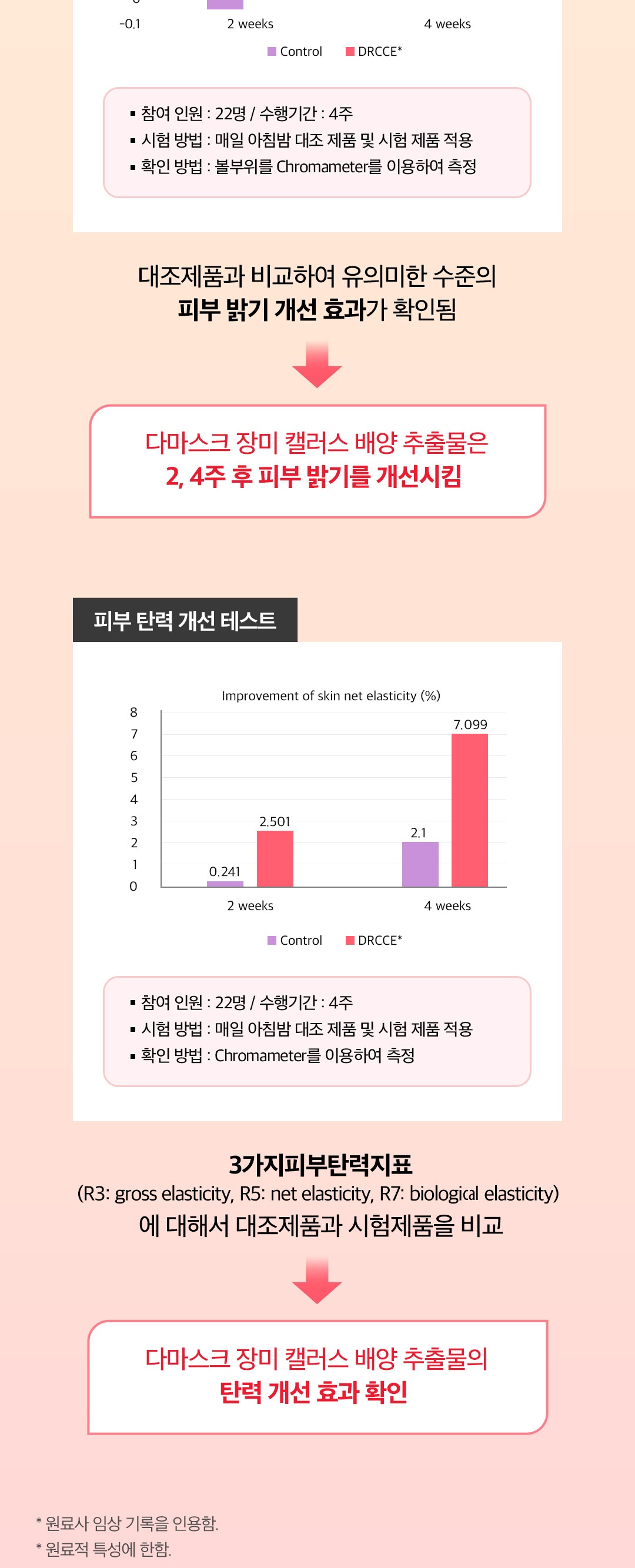 블로즈 EGF 재생크림 시카,장미캘러스,4GF 함유
