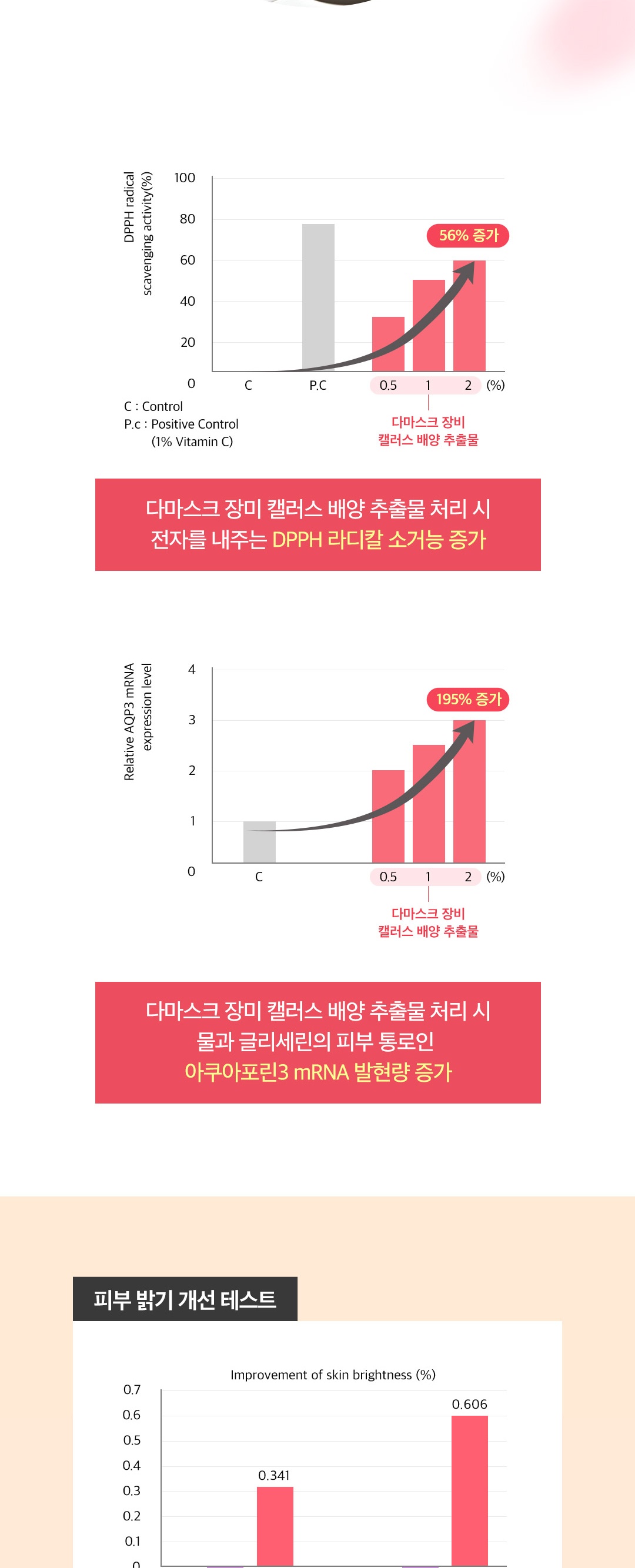 블로즈 EGF 재생크림 시카,장미캘러스,4GF 함유