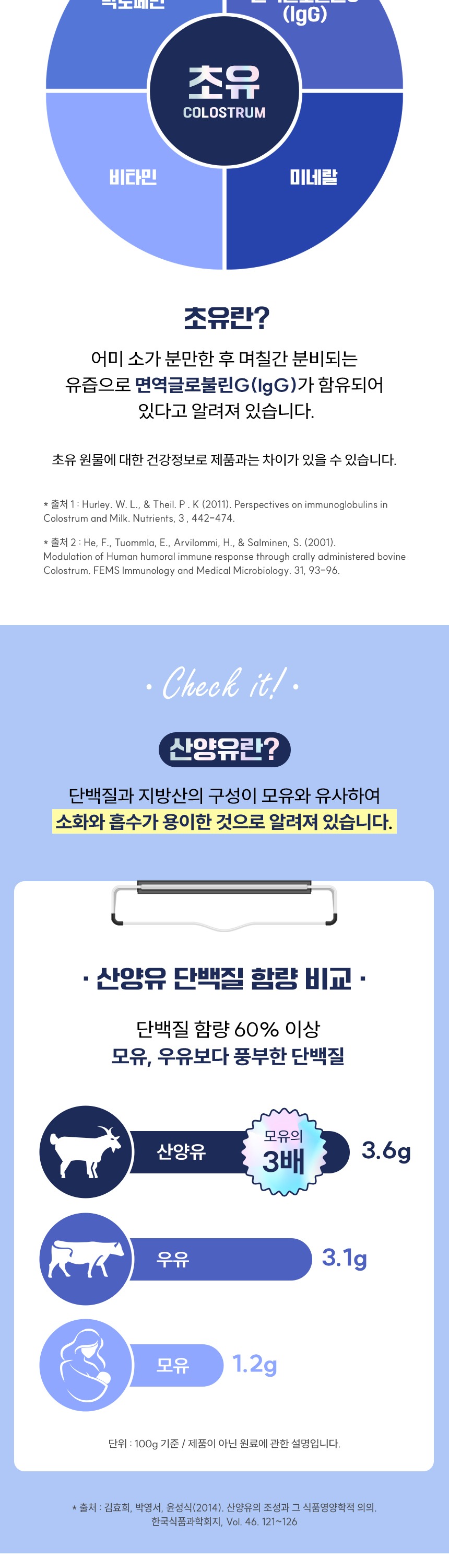 MBP산양유초유단백질