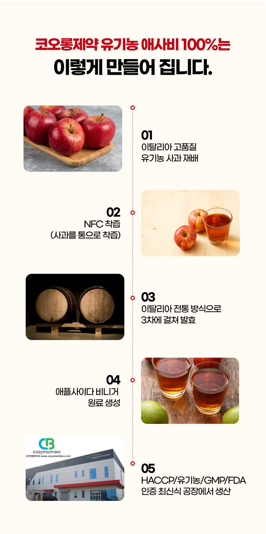 코오롱제약 유기농 애사비 사과초모식초 애플사이다비니거 20gX15포X10 box