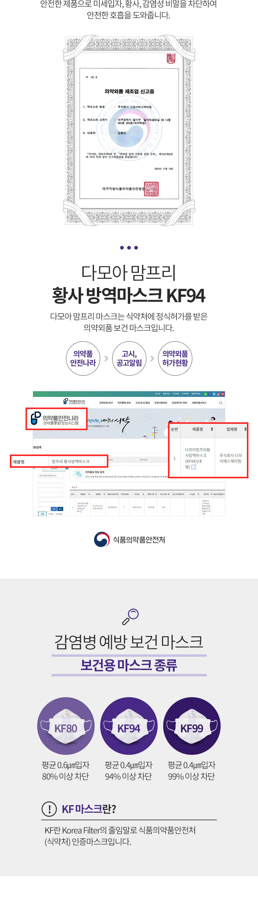 국내생산 프리미엄 KF94 맘프리 황사방역 마스크 3D입체형 마스크 1매입 50매 독감