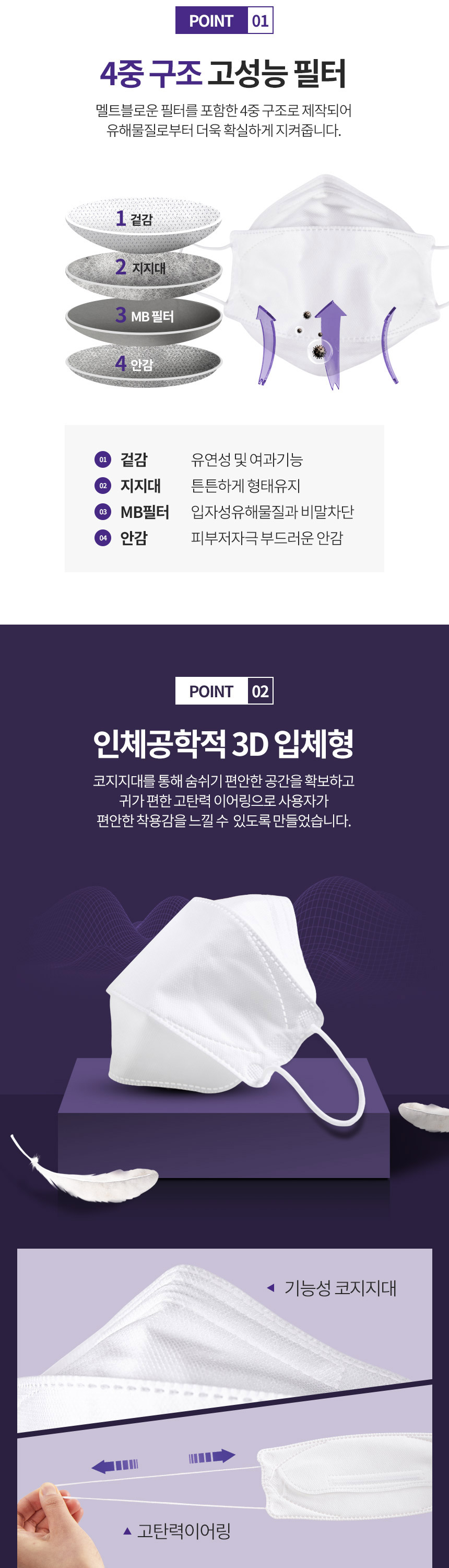 국내생산 프리미엄 KF94 맘프리 황사방역 마스크 3D입체형 마스크 1매입 50매 독감
