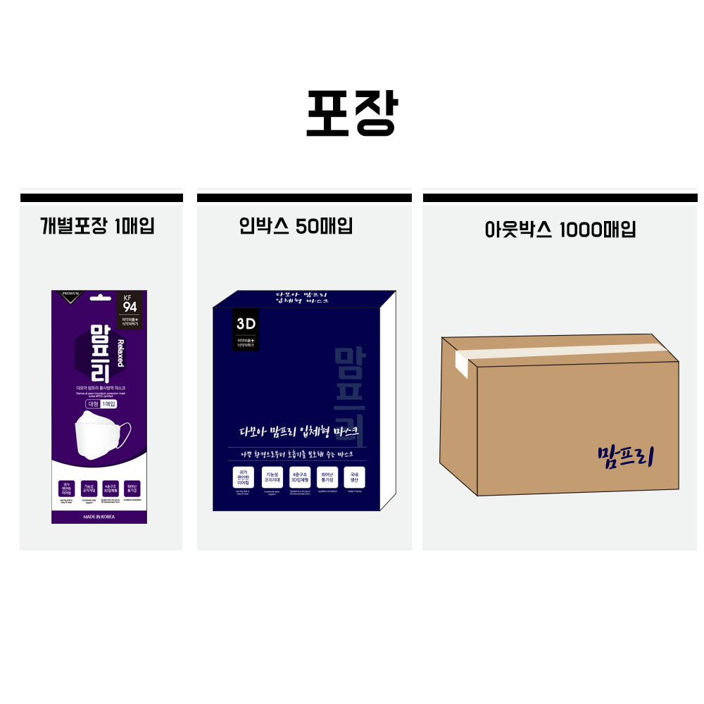 국내생산 프리미엄 KF94 맘프리 황사방역 마스크 3D입체형 마스크 1매입 50매 독감