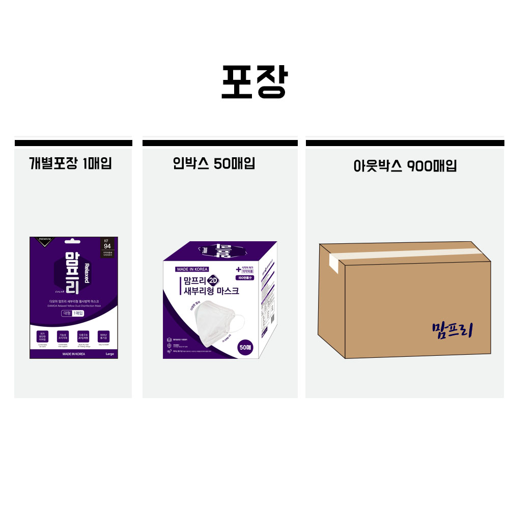 국내생산 맘프리 KF94마스크 새부리형 50매입 귀편한 가벼운 환절기마스크(대형) 꽃가루
